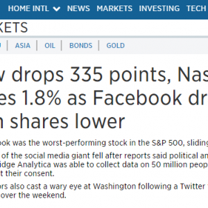 美股创一个月最大单日跌幅，Facebook市值蒸发400亿美元