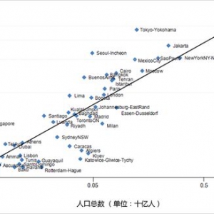 “抢人大战”只是序幕！中国未来格局是“3+20”