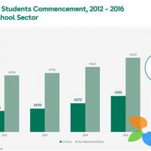 澳洲精英中学交流会 IDP携手AEAS助力低龄留学申请