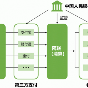 微信接入银联和网联，但不影响与聚合支付服务商合作模式