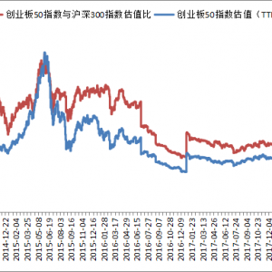 创业板50ETF：创蓝筹的优质品种 华安基金管理有限公司