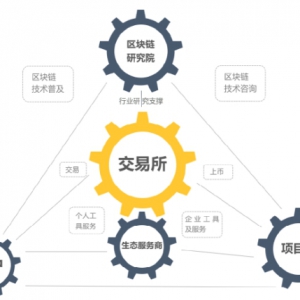 熊市寻黑马，持牌交易所来了