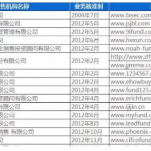 重大利好，民信金服旗下凤凰基金榜上有名！