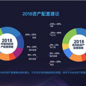 投资独角兽，华南第一金斧子靠谱吗?