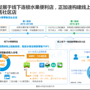 易观年度报告：百果园已成水果新零售产业领跑者