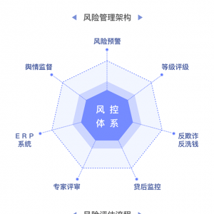 为投资人资金安全“护航”，华泰金融与同盾科技签约合作