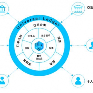 EOE获数千万首轮融资 狮子金融首尝区块链新金融
