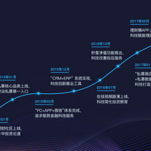 京基集团为何投资华南第一财富管理机构金斧子?