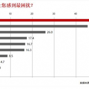 这个年龄段的女性不可避免的话题？轻失禁的预防与护理
