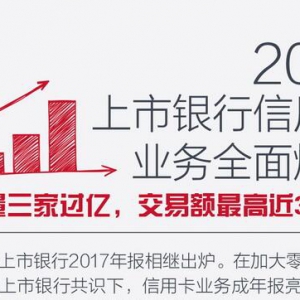 2017上市银行信用卡业务全面爆发