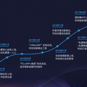 华南第一财富管理机构金斧子为何获京基资本青睐?