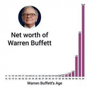 创造财富是种信仰，可惜80%人却在错误的路上越陷越深！