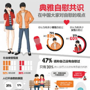 TENGA真心话·大冒险，你第一次DIY是几岁？