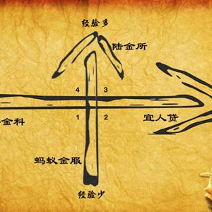 加入互金江湖四大门派，掌握四大投资原则！