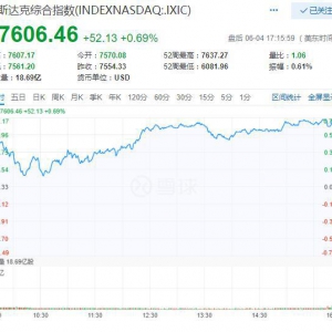 纳斯达克5日创收盘新高 阿里巴巴股价同创历史新高