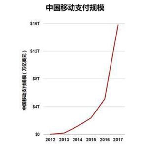 移动支付推动普惠深入发展