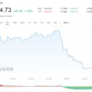 G7贸易战一触即发 亚洲市场集体下跌 腾讯一度重挫3%
