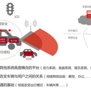 蓥石智能网联汽车——未你而来