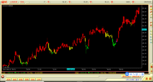 麟龙软件四色谱是怎么回事？量能分析指标