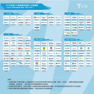 AI渗透进行时，智能家居汹涌大潮下谁主浮沉？