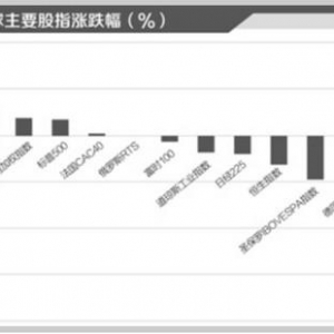 美股上半年领跑全球 美国家庭财富创纪录