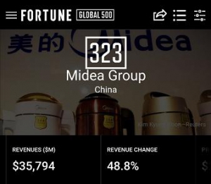 50载再出发 美的财富世界500强排名再创新高