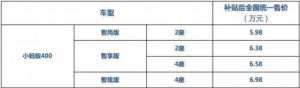 补贴后5.98万起 奇瑞小蚂蚁 400惊艳上市
