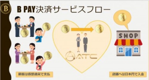 ATC支付：用区块链打造全球版“支付宝”