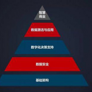 从人工智能到自我实现 “马爸爸”5要点揭示数据需求论
