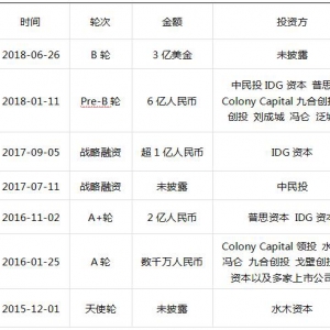 联合办公如果变成“烧钱”游戏 谁会笑到最后？