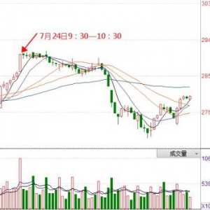 华讯投资：我们如何看待这个阴晴不定的市场？