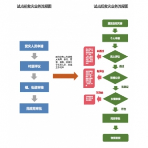 “六个融合”助推“两化”全国试点 “什邡样版”提升政务公开质量