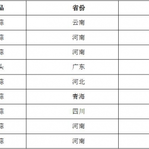 大蒜美菜SOS指数破70 美菜扶贫研究院深度解析原因
