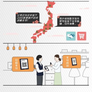 ATC支付着力构建 ‘区块链支付＋线上+线下+消费支付’的应用生态圈