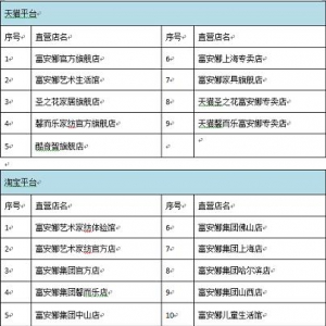 深圳富安娜召开发布会 公布51家授权电商平台直营店铺