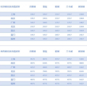 喏，你的马航黄金周6折机票大礼包，拿去浪
