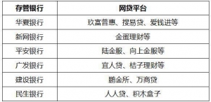 重磅！中互金披露首批25家银行“白名单” 金蛋理财存管银行获评通过