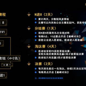 虎牙2018年度盛典荣耀开启 巅峰公会赛打出第一响