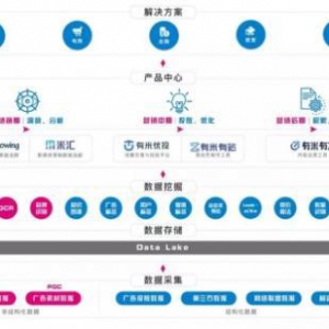 有米营销云重磅发布，移动营销从业者武器库破风而来