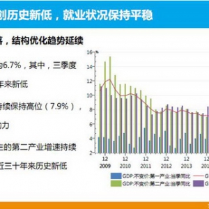 苏宁金融研究院预判减税将成为积极财政政策优先方向
