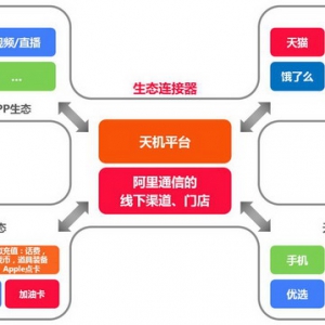 欢迎成为阿里通信渠道合作伙伴