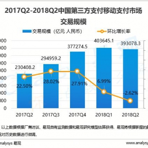 易观发布Q2移动支付报告 智慧零售大开发助推苏宁支付新发展