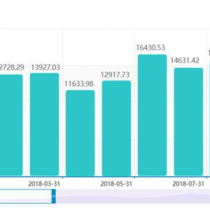 爱投金融测评：金融博士团队，合规工作领先七年老平台到底好不好