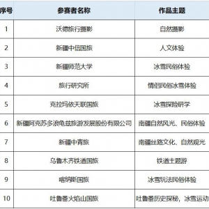 “新疆冬季冰雪旅游产品设计大赛”10强出炉