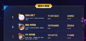 烤羊腿入围“国民小姐姐”前三，成为新任“虎牙吃鸡一姐”