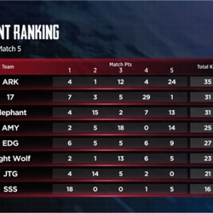 PCPI总决赛名单出炉 虎牙直播蓝光高清提前见证王朝陨落