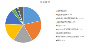 医改政策频出，2019成都药交会聚焦行业痛点共商发展新思路