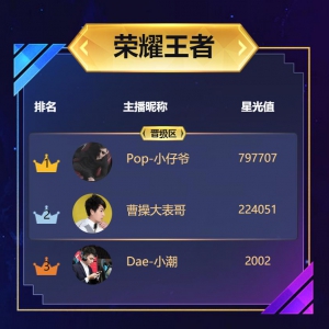 小仔爷退赛虎牙巅峰全明星，曹操大表哥终圆冠军梦