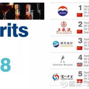 2018全球烈酒品牌价值50强榜单发布 茅台蝉联榜首