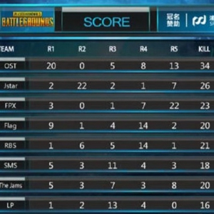 NEST2018 PUBG比赛激烈进行中，老牌强队新星黑马你支持谁？